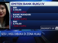 Masih Bergerak Sideways, Sektor Keuangan Nantikan RDG BI