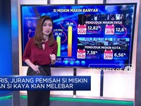 Miris, Jurang Si Kaya dan Si Miskin Makin Dalam
