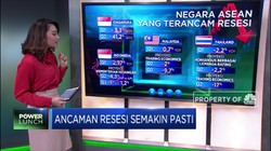 Ancaman Resesi Semakin Pasti