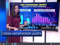 Corona Hantam Ekonomi Jakarta