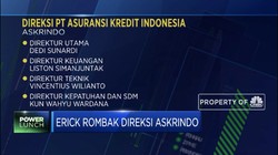 Erick Rombak Direksi Askrindo