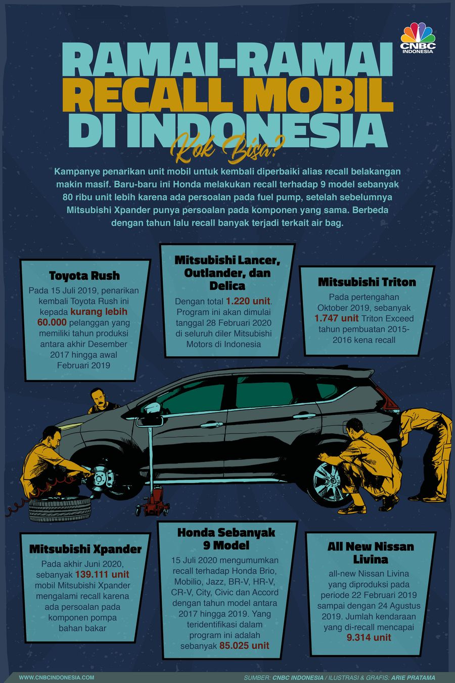 Infografis: Ramai-Ramai Recall Mobil di Indonesia