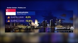 Inilah Daftar Negara ASEAN yang Terancam Resesi di 2020
