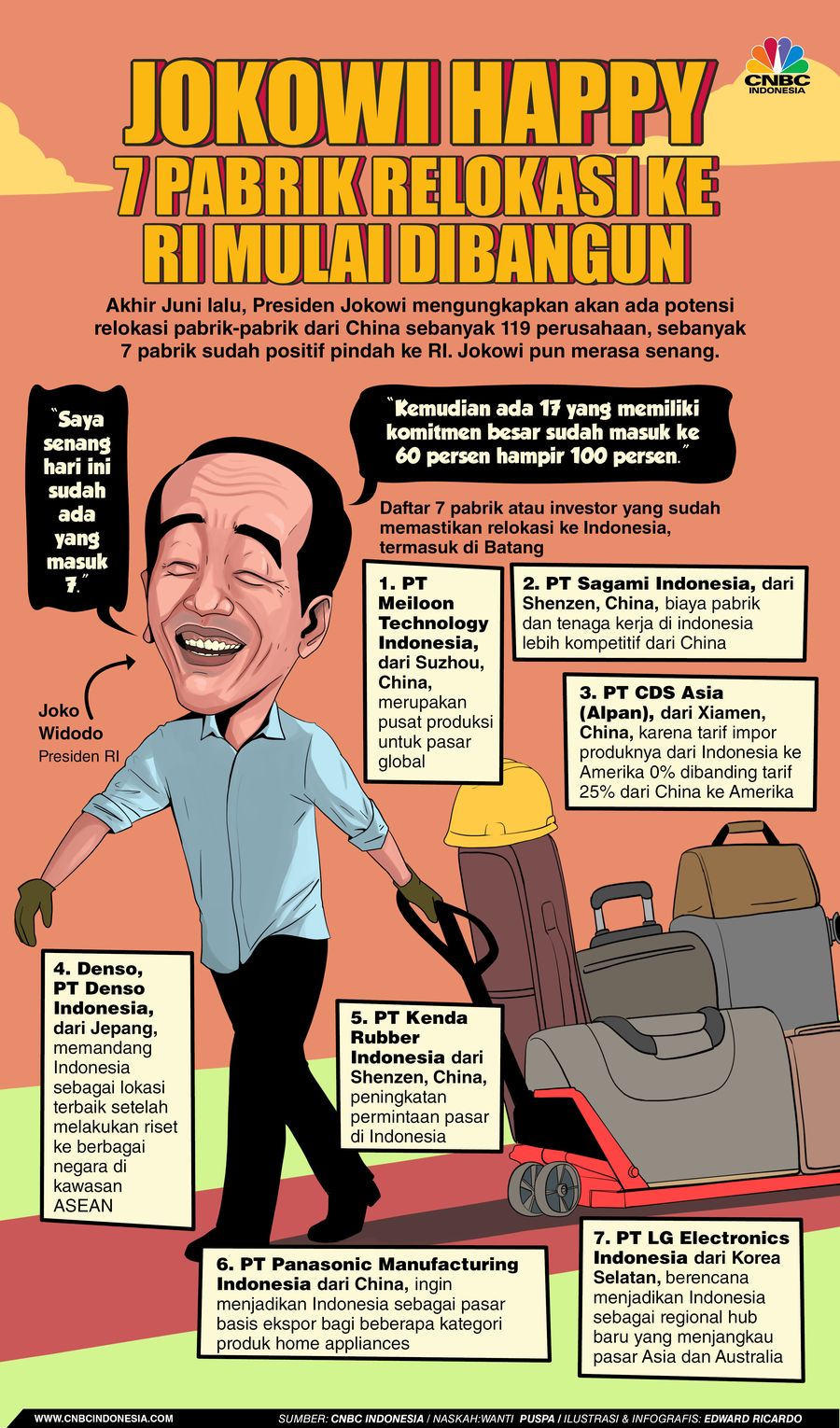 INFOGRAFIS, Jokowi Happy 7 Pabrik Relokasi ke RI Mulai Dibangun INFOGRAFIS, Jokowi Happy 7 Pabrik Relokasi ke RI Mulai Dibangun
