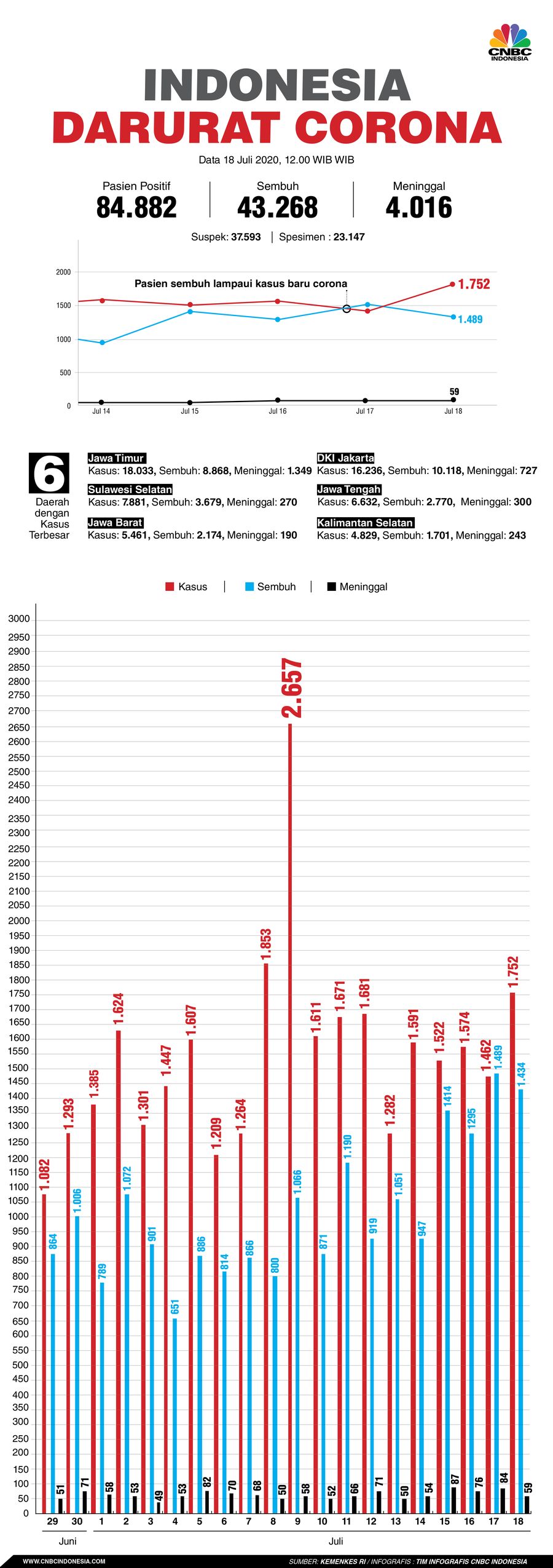Infografis, Update Corona