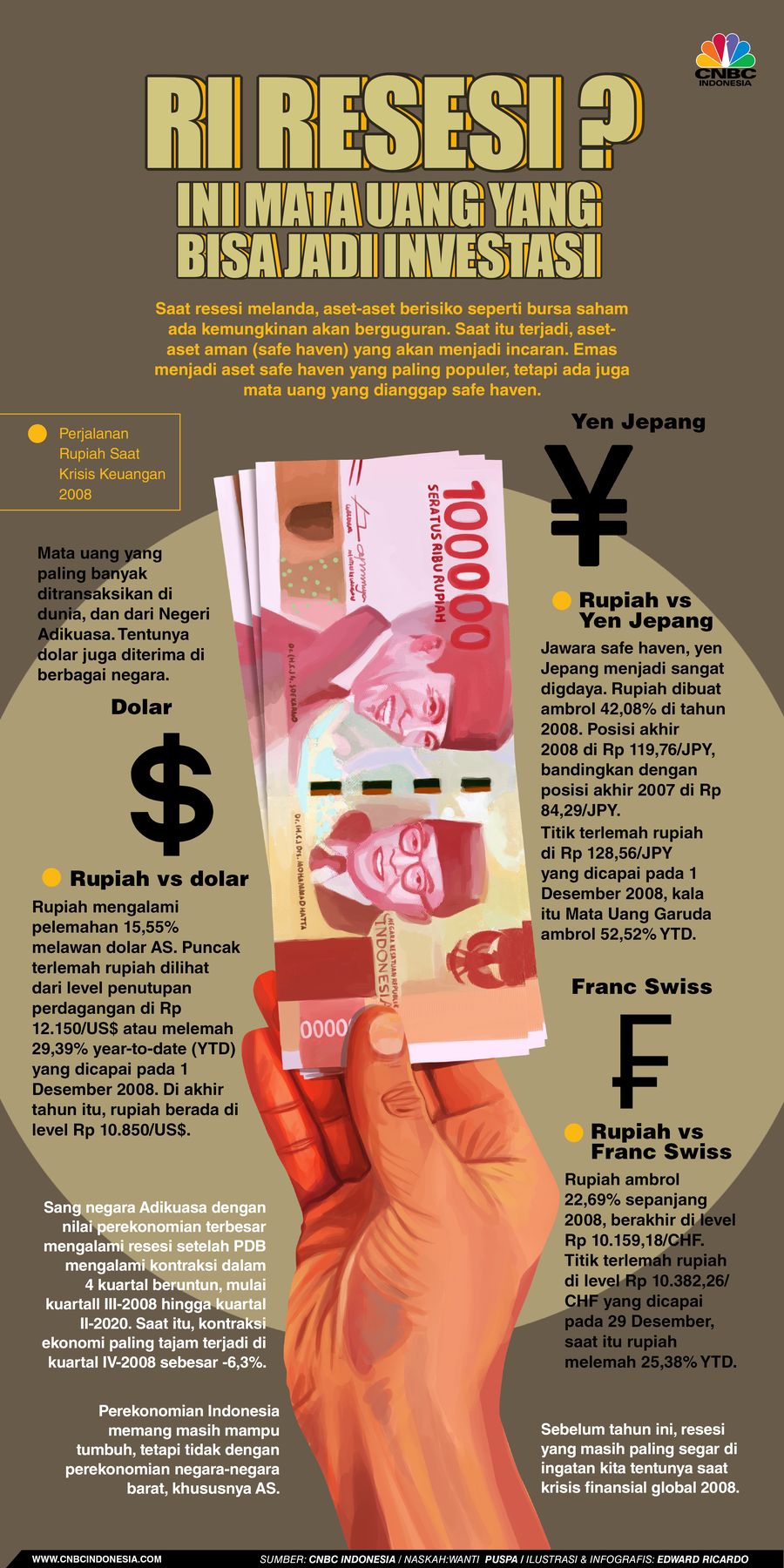 INFOGRAFIS, RI RESESI? Ini Mata Uang Yang Bisa Jadi Investasi