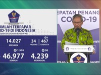 Corona RI 20 Juli, Kasus Positif Tambah 1.693 Jadi 88.214
