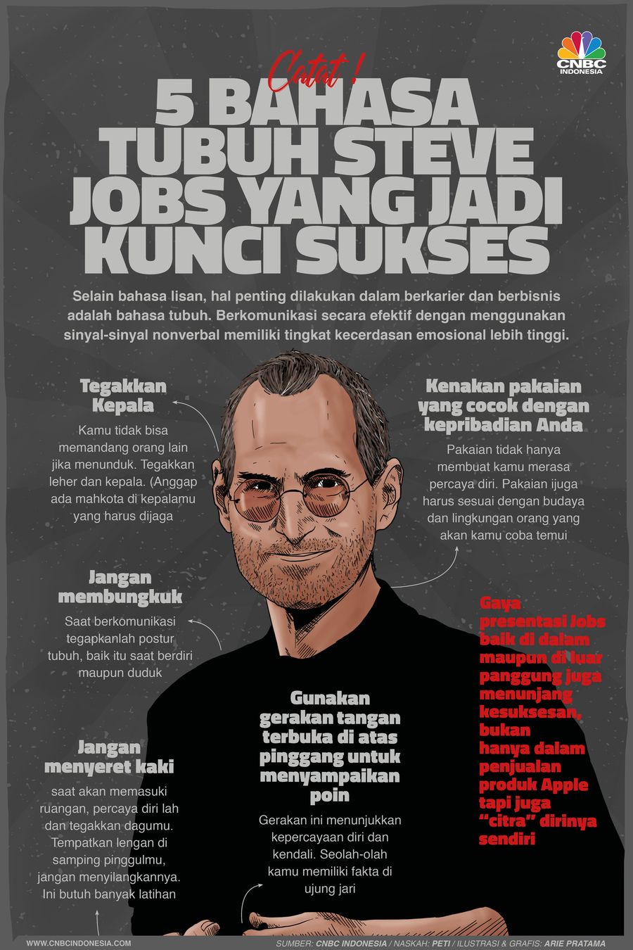 Infografis: Catat! 5 Bahasa Tubuh Steve Jobs yang Jadi Kunci Sukses