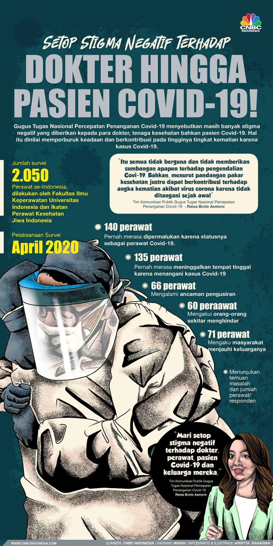 Infografis/Setop Stigma Negatif Terhadap Dokter Hingga Pasien Covid-19!/Aristya Rahadian