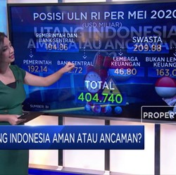 Utang Indonesia Aman atau Ancaman?