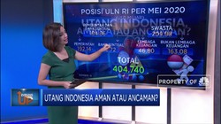 Utang Indonesia Aman atau Ancaman?