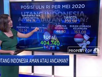 Utang Indonesia Aman atau Ancaman?