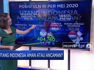 Utang Indonesia Aman atau Ancaman?