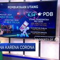 APBN Merana Karena Corona