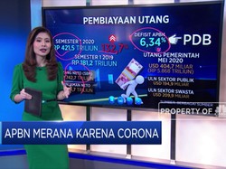 APBN Merana Karena Corona