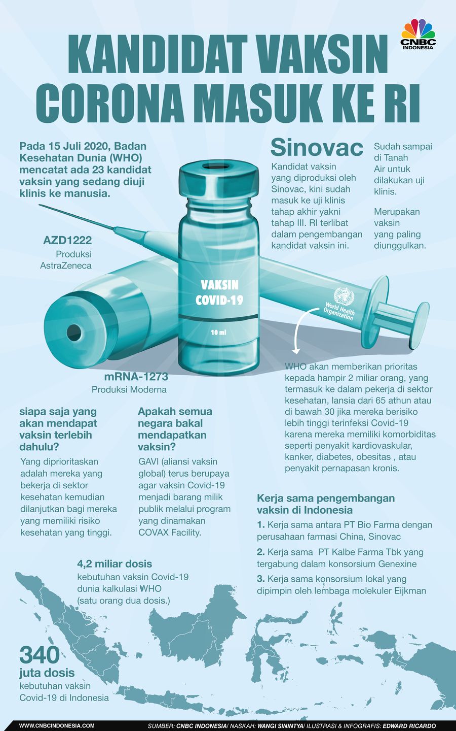 INFOGRAFIS, Kandidat Vaksin yang akan Masuk RI