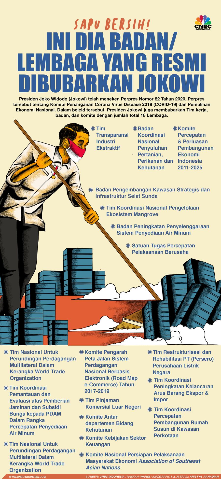 Infografis/ Sapu besih! ini dia Badan/Lembaga yang Resmi Dibubarkan Jokowi/Aristya Rahadian