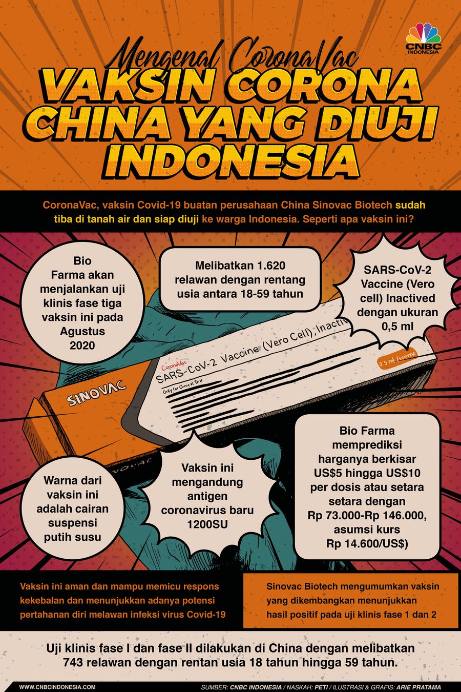Infografis: Mengenal CoronaVac, Vaksin Corona China yang Diuji di RI