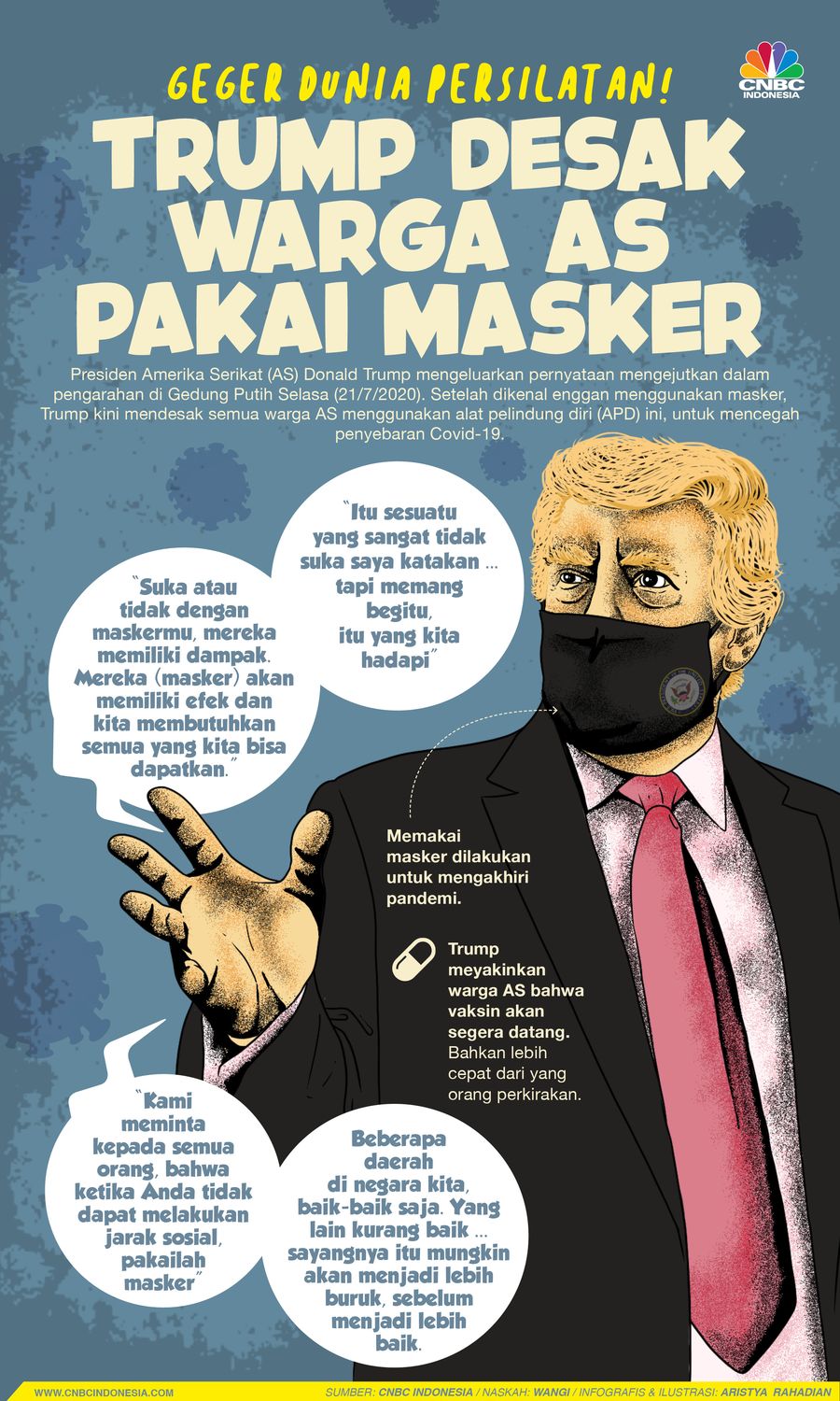 Infografis/Geger Dunia Persilatan! Trump Desak Warga AS Pakai Masker/Aristya Rahdian Krisabella