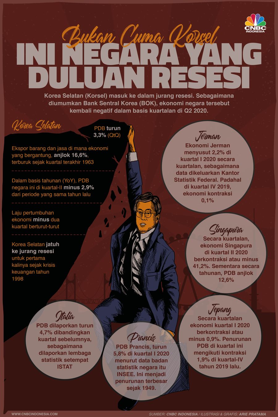 Infografis: Bukan Cuma Korsel, Ini 5 Negara yang Duluan Resesi