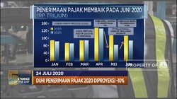 Penerimaan Pajak 2020 Minus Hingga Buffet Borong Saham Bank