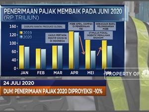 Penerimaan Pajak 2020 Minus Hingga Buffet Borong Saham Bank
