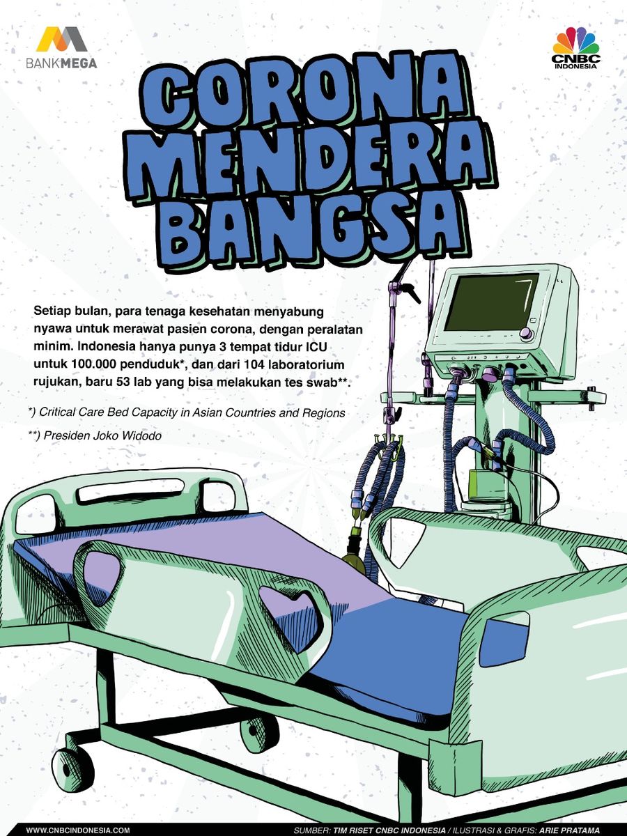 infografis iklan bank mega, Corona Mendera Bangsa