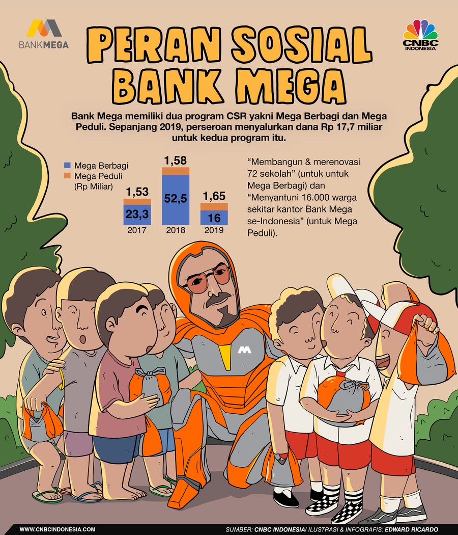 infografis iklan bank mega, Corona Mendera Bangsa