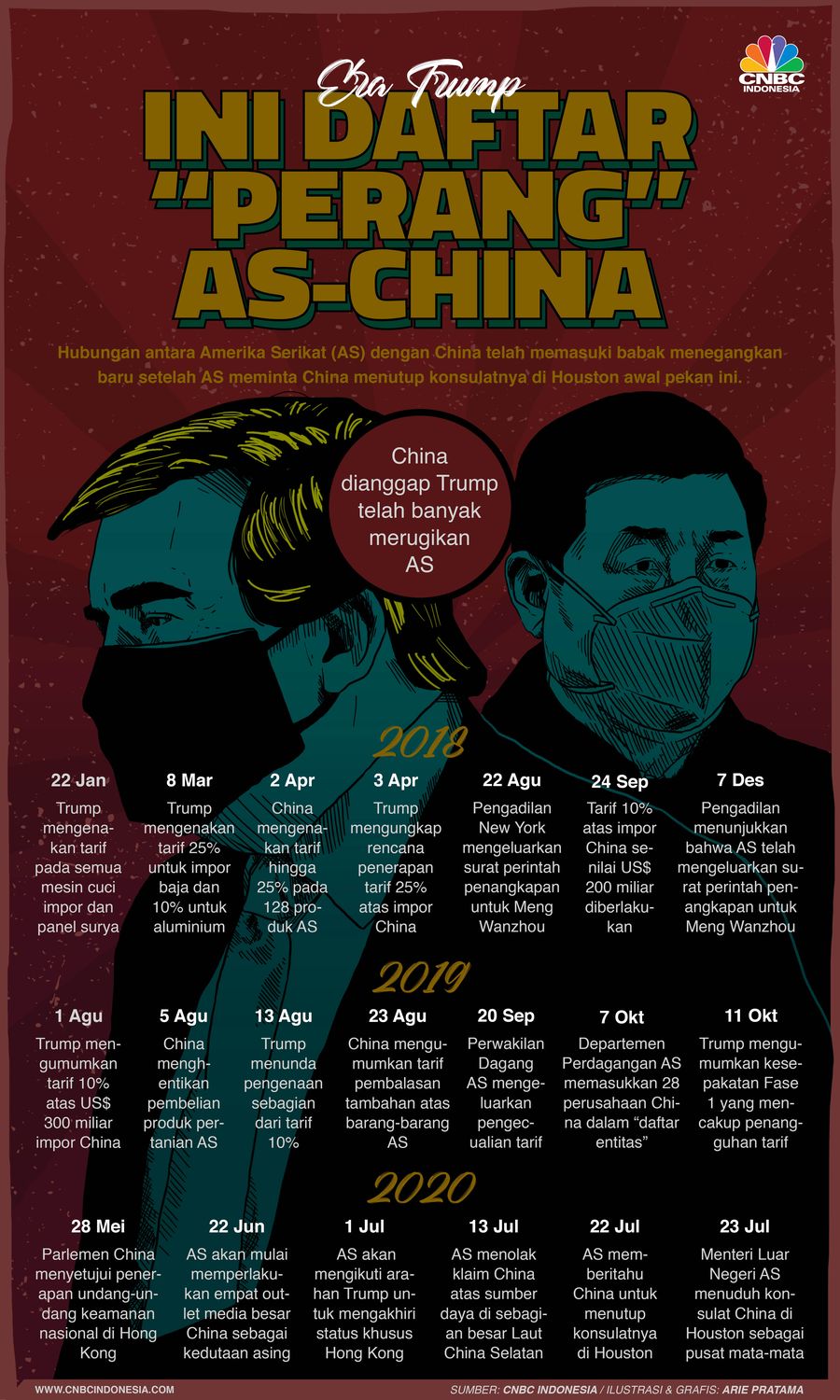 Infografis: Ini Daftar 