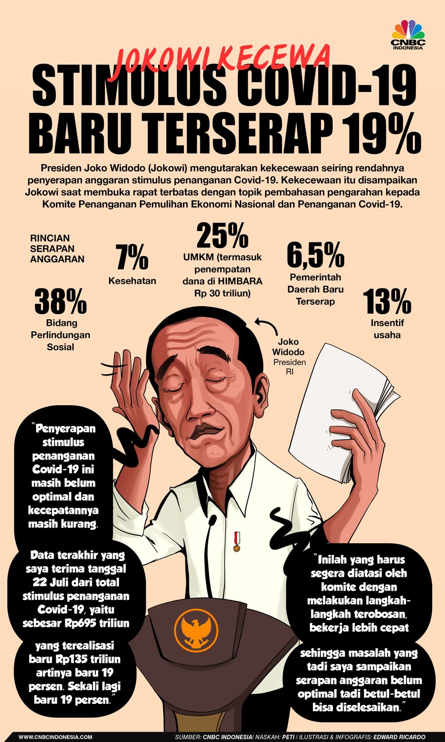 INFOGRAFIS, Jokowi Kecewa Stimulus Covid-19 Baru Terserap 19%