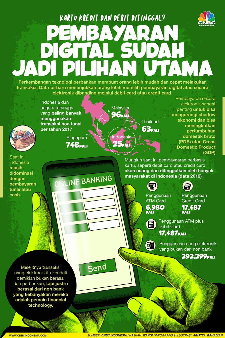 Infografis/Kartu Kredit dan Debit Ditinggal?pembayaran digital sudah jadi pilihan utama Infografis/Kartu Kredit dan Debit Ditinggal?pembayaran digital sudah jadi pilihan utama