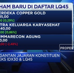 Ini Saham yang Keluar-Masuk dari LQ45 Dan IDX30