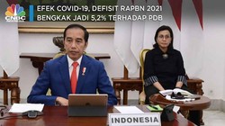 Efek Covid-19, Defisit RAPBN 2021 Bengkak Jadi 5,2% PDB