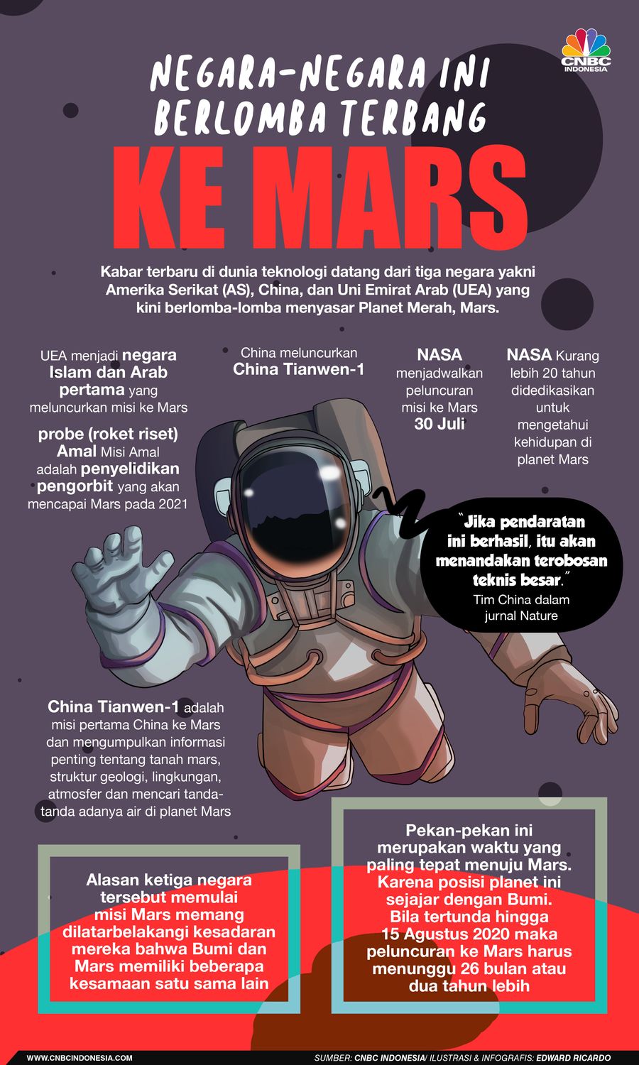 INFOGRAFIS, Negara-Negara Ini Berlomba Terbang ke Mars