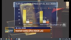 Defisit RAPBN 2021 Membengkak Hingga Harga Emas Rekor Lagi