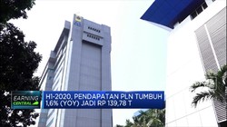 H1-2020, Laba Bersih PLN Anjlok 96,6% (YoY) Jadi Rp 251,61 M