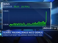 FFR Ditahan,  IHSG Akhir Pekan Aman di Zona Hijau