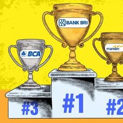 BBRI & BBCA: Siap-siap Harga Tembus Level Awal Tahun Gaes!
