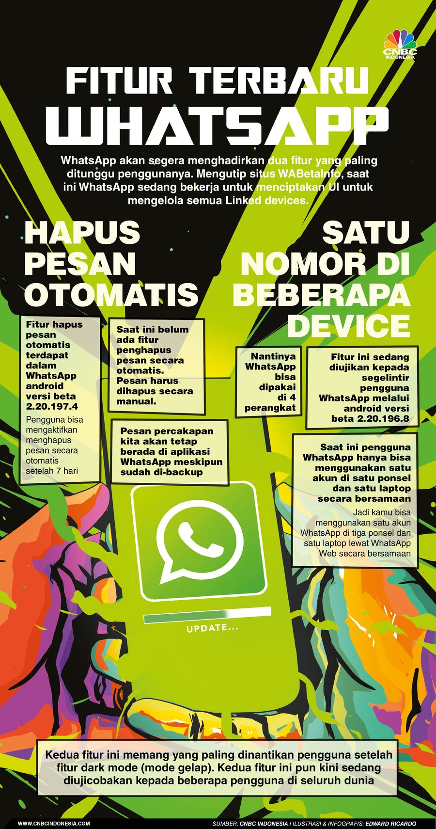 INFOGRAFIS, Dua Fitur Paling Dinantikan dari Whatsapp
