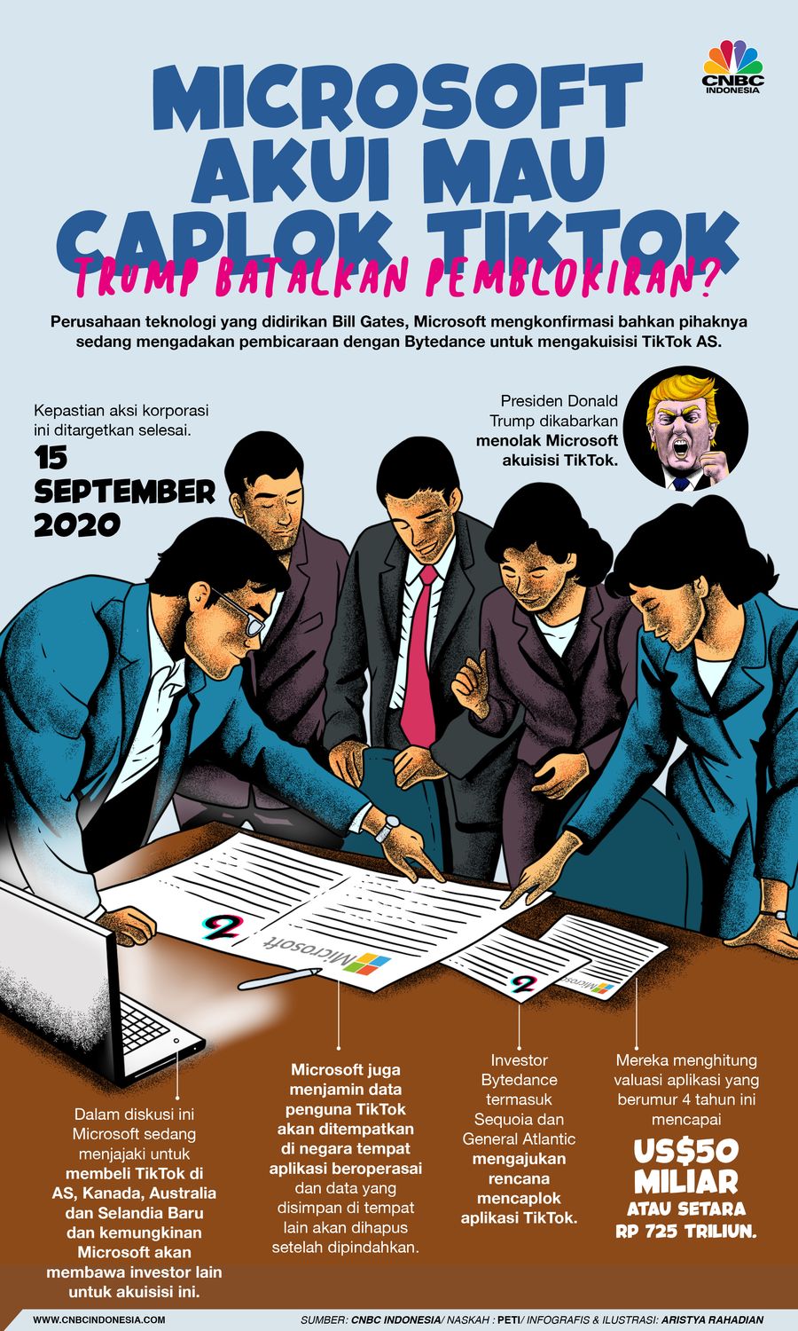 Infografis/ Microsoft  Akui Mau  Caplok TikTok, Trump Batalkan Pemblokiran?