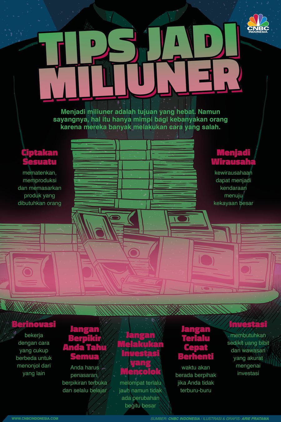Infografis: Tips Jadi Miliuner Sukses