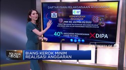 Biang Kerok Minim Realisasi Anggaran