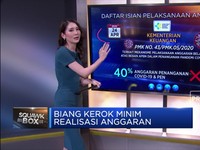 Biang Kerok Minim Realisasi Anggaran