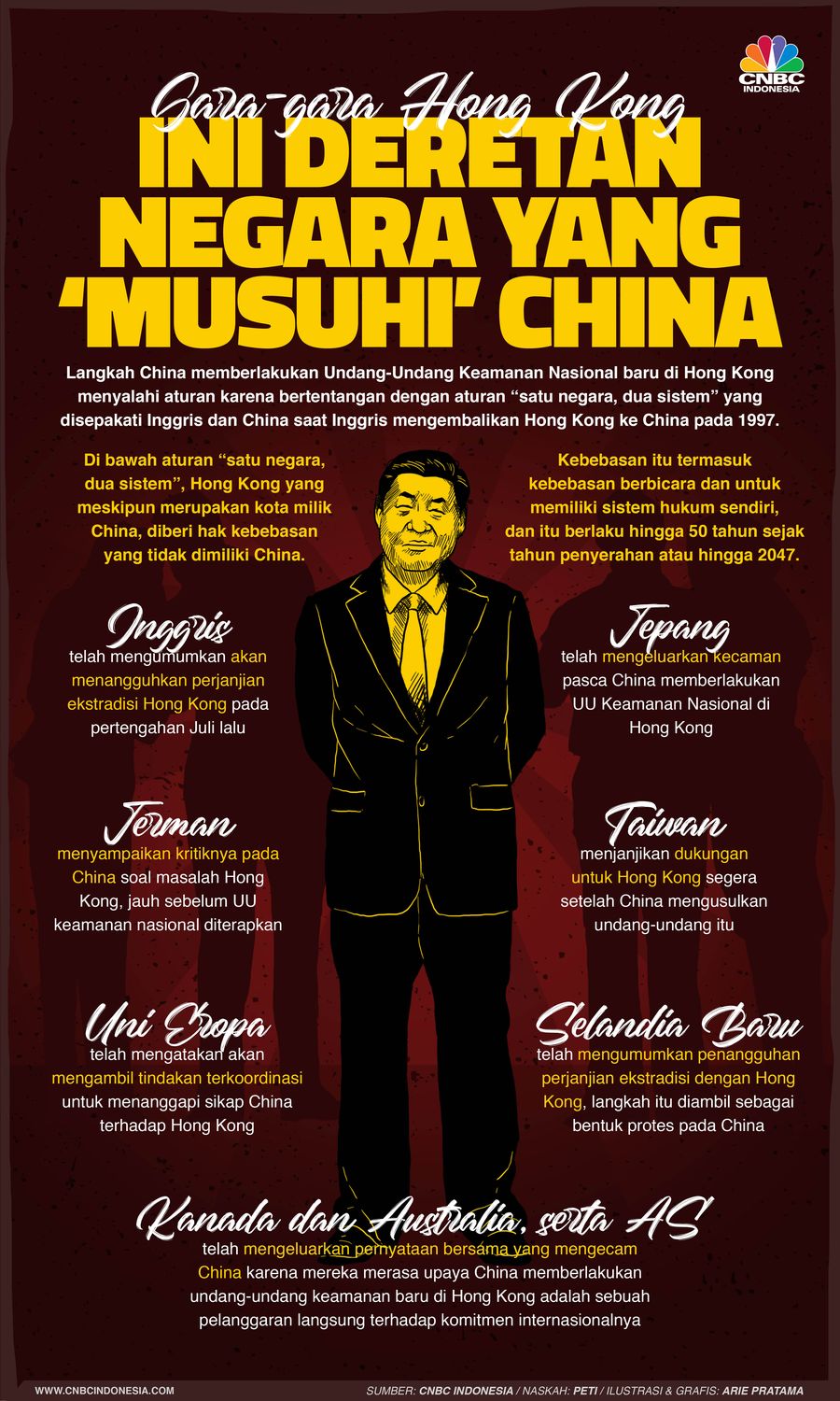 Infografis: Deretan Negara yang 'Musuhi' China karena Hong Kong