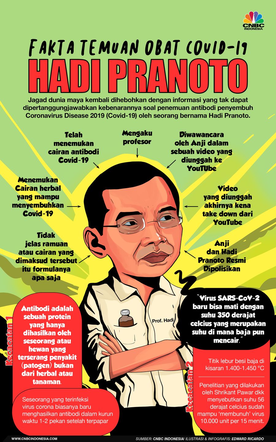 INFOGRAFIS, Fakta Temuan Obat Herbal Corona Hadi Pranoto