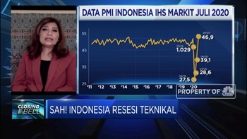 Ekonom: Belanja Pemerintah Tak Maksimal di Q3-2020, RI Resesi