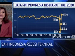 Ekonom: Belanja Pemerintah Tak Maksimal di Q3-2020, RI Resesi