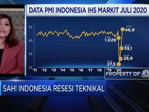 Ekonom: Belanja Pemerintah Tak Maksimal di Q3-2020, RI Resesi
