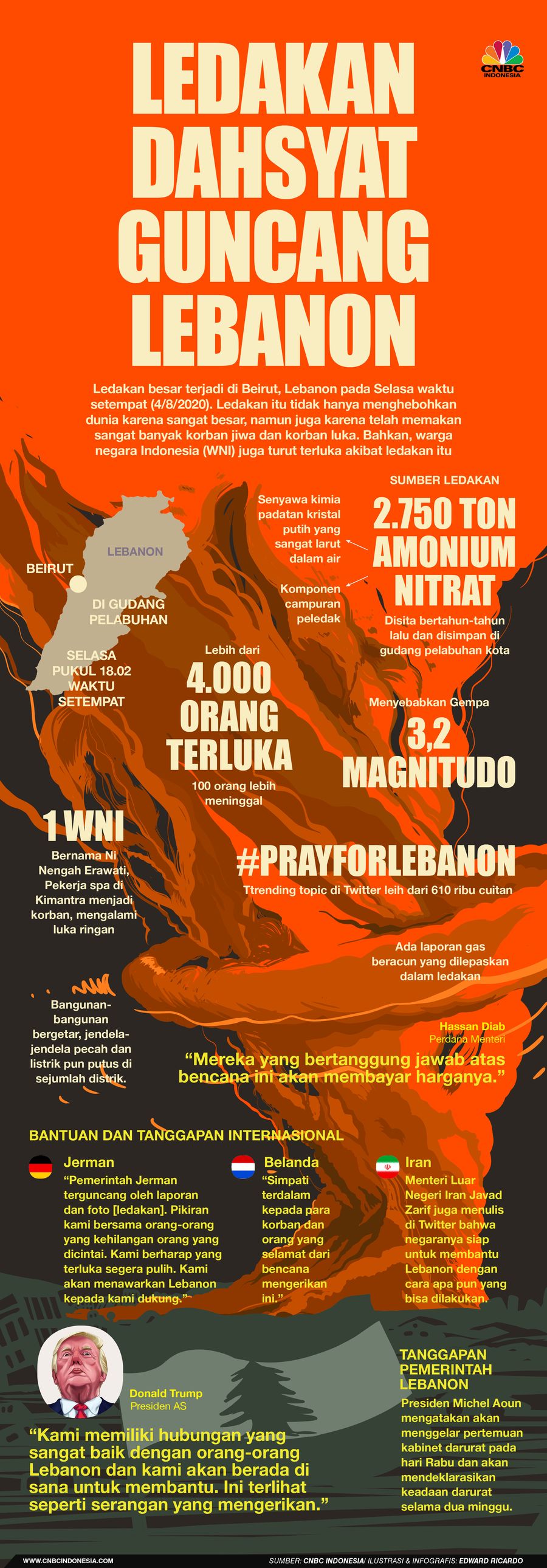 INFOGRAFIS, Ledakan Dahsyat Guncang lebanon