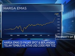 Mantap! Harga Emas Tembus USD 2.000/Oz